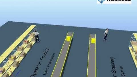 Haskell System Analytics & Modeling - Voice Picking