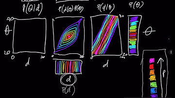 7.3 Model comparison. Bayes theorem (parameter/data form)