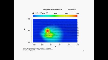 Liquid Metal Deposition | FLOW-3D WELD