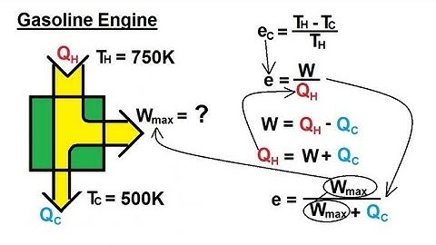 Physics 29  Efficiency Of Heat Engines (10 of 14) Carnot Efficiency: Example