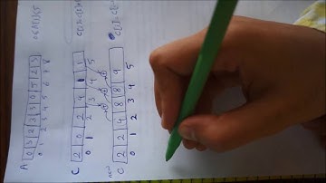 Counting Sort Algorithm  Step by step visualization using an example