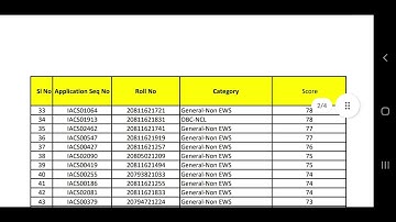 List of shortlisted Candidates for interview_MPST_Chemistry.pdf