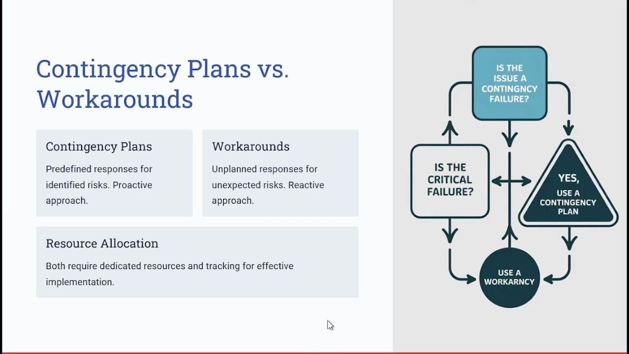 🎯130- Implementing Risk Responses | Project Execution | PMP Exam Prep | PMBOK 6th & 7th 🚨 | 2025