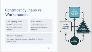 🎯130- Implementing Risk Responses | Project Execution | PMP Exam Prep | PMBOK 6th & 7th 🚨 | 2025