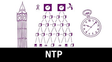 Comprendre le NTP en 3 minutes