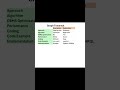 Graph Traversal