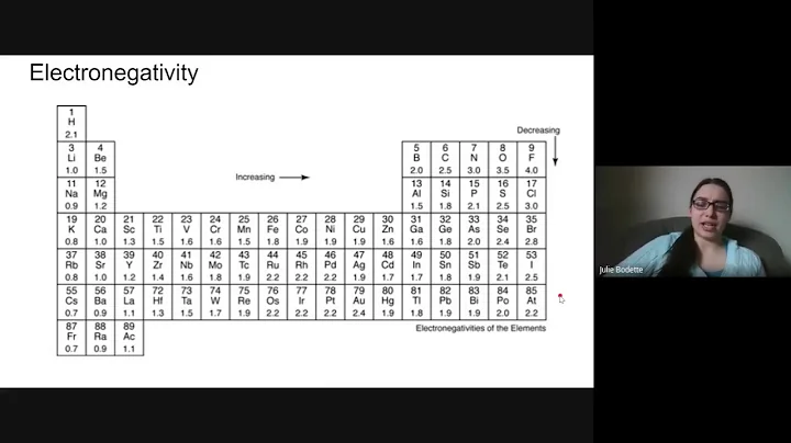 Periodic Trends