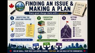 Find the Issue, Make a Plan | Civic Action Project (Grade 6 Alberta Social Studies)