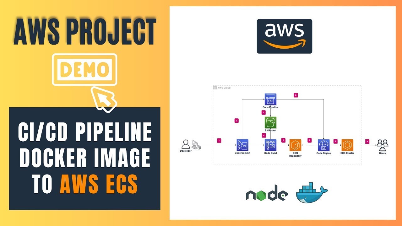 Deploy Docker Container to Node.js Automatically with a CI/CD Pipeline ...