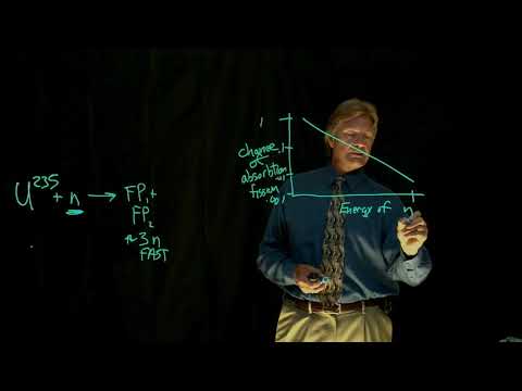 Modular Micro-Reactors – The Future of Nuclear Energy?