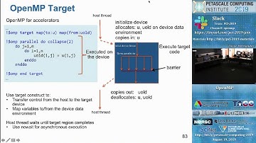 PCI 2019: OpenMP. Part 2