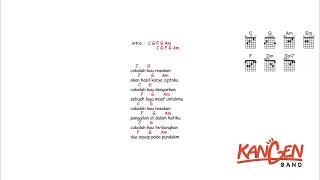 Download Lagu kunci gitar \u0026 lirik lagu | Kangen band - dengar dan rasakan MP3 Download Lagu kunci gitar \u0026 lirik lagu | Kangen band - dengar dan rasakan MP3