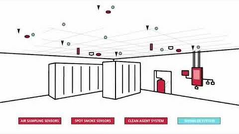 Kidde Fire Systems – Fire Detection and Suppression Systems