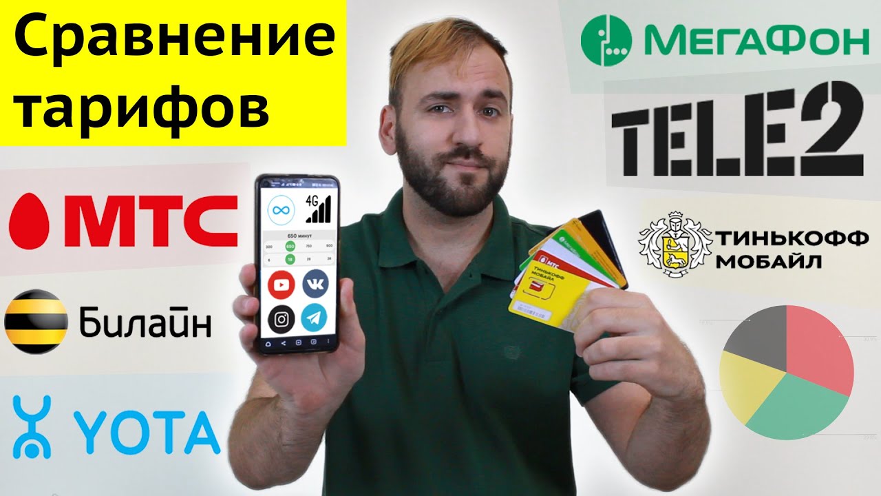 Тарифы Йота Великий Новгород