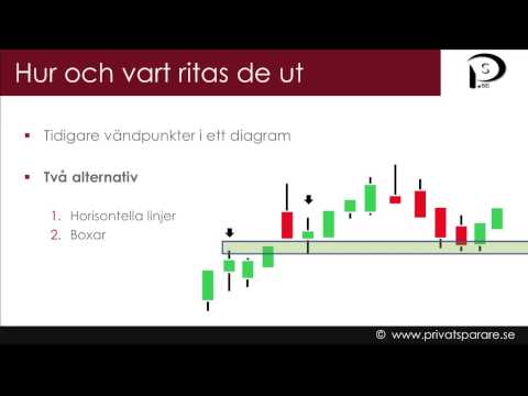 Video: Stöd För CML: Specialister, Ekonomiskt Stöd Och Grupper