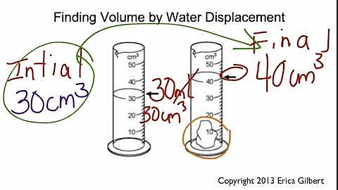 Calculating Volume by Water Displacement - Physical Science