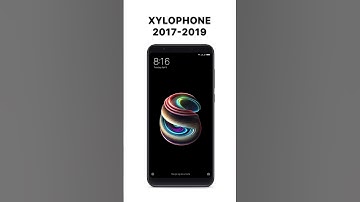 Xiaomi Notification Evolution#xiaomi #notification #evolution