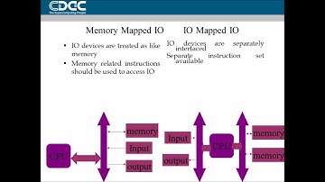 Embedded Systems: Introduction | Microcontrollers | CDAC Study Material