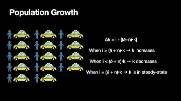 Solow Model (Part 2)