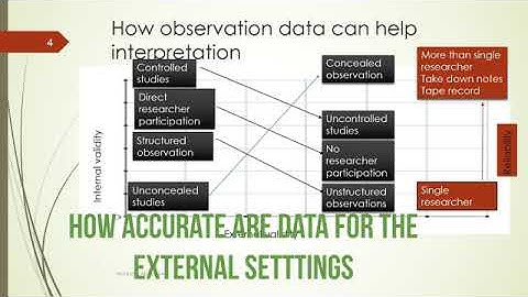 Observations as a data collection method