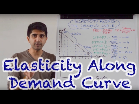 Video: Waarom verandert de elasticiteit langs een lineaire vraagcurve?