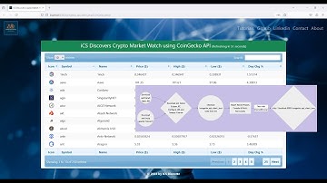 How to Create Simple Web Application using Java/JEE, Struts2, jQuery, CDN DataTables & CoinGecko API
