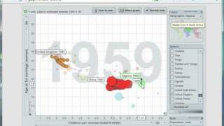 Mr Barton's Gapminder World Video 3 - Marriage and Children