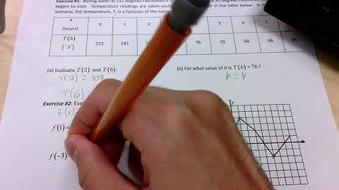 1.4 evaluating functions given graphs and tables