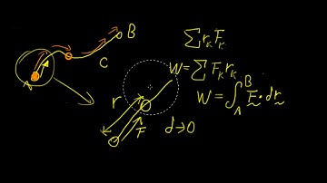 Work done on a particle | Vector Algebra | LetThereBeMath |