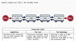 Array vs Linked List: Which is Better (With Animations & Train Metaphor)