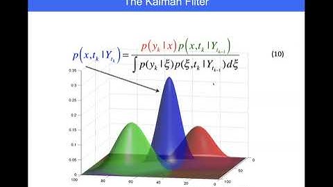 GeoDAWG seminar 04/02/2024 - Jeff Anderson - Removing the Kalman from the Ensemble Kalman Filter
