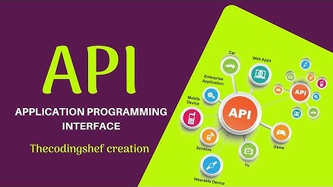 What is API? | Application Programming Interface| Hindi 2020