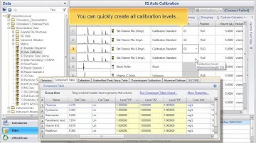 Chromeleon CDS:  Calibration levels