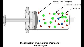 Compressibilité des gaz