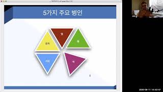 한의학강의 피부과(2)-기본처방,방풍통성산,온청음,소풍산,황련해독탕