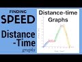 Analyzing Speed Through Distance-Time Graphs