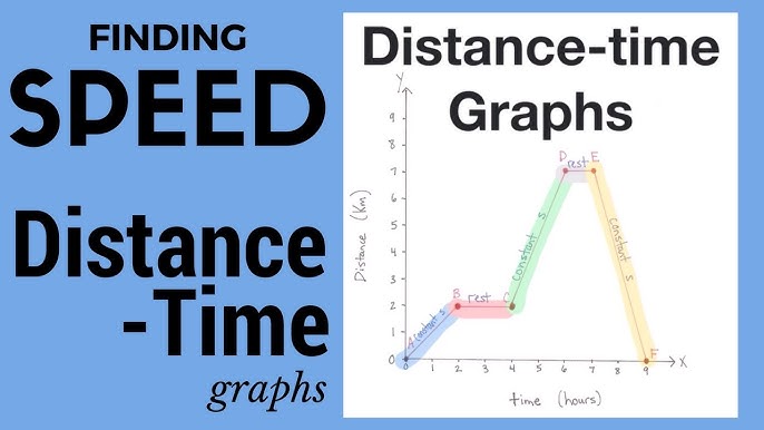 GCSE Maths - Distance Time Graphs - Basic Introduction for Foundation GCSE  (Some Higher) 