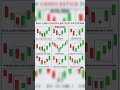 🔥 9 Bullish Candlestick Patterns जो ट्रेडर्स को बनाते हैं प्रॉफिटेबल | Complete Guide #stockmarket
