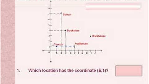Coordinate Geometry: An Introduction