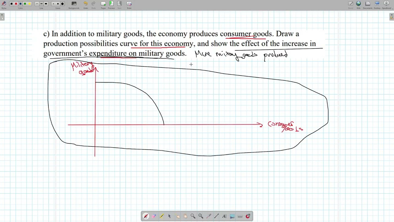 G12S Economics Ch5 and Ch6 Required CQD