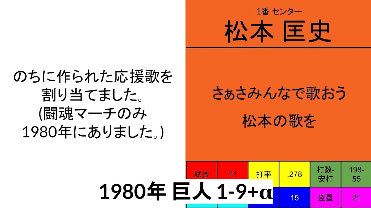 1980年 読売ジャイアンツ 19+α YouTube
