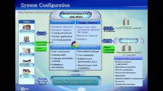 Implementation Case 3 for Single Window: Republic of Korea