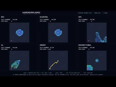 6 Algorithms Race to Find One Pixel in 10 Million