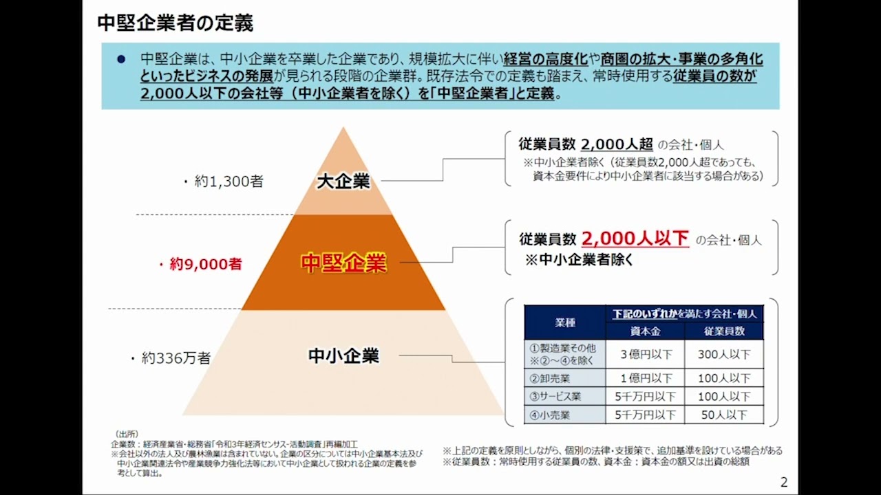 中国地域発】中堅企業等支援策に関する関係省庁合同説明会 - YouTube