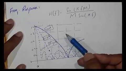 Moving Average Filter || Lecture # 14