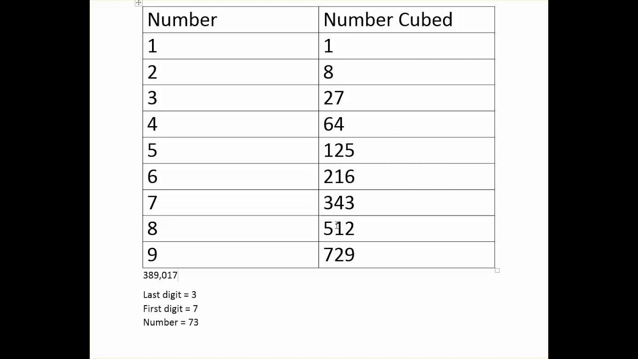 How To Cube Root 1 6 Digit Numbers YouTube
