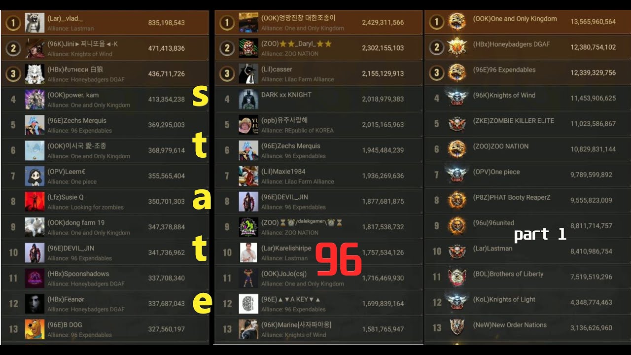 Last Shelter Top states / State 96 part 1