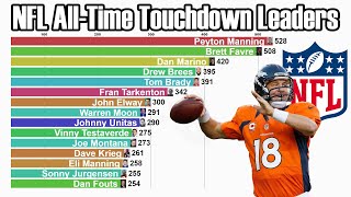 NFL All-Time Career Passing Touchdown Leaders (1932-2021) - Updated