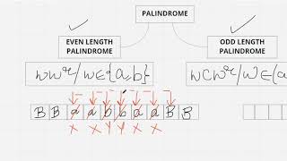 (85) UNIT 5: TM FOR PALINDROME : L = { ww^r / w = (a,b)} EVEN LENGTH PALINDROME