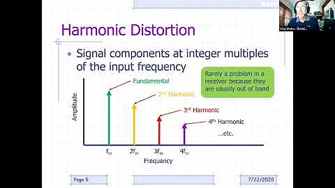 Alan W2AEW talks to the club